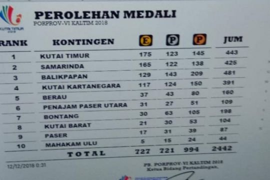 PEROLEHAN MEDALI PORPROV VI KALTIM 2018