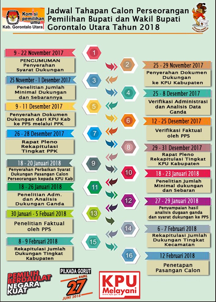 Jadwal Tahapan Calon Perseorangan Pilkada Gorontalo Utara 2018