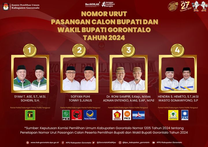 PENGUMUMAN KPU KABUPATEN GORONTALO