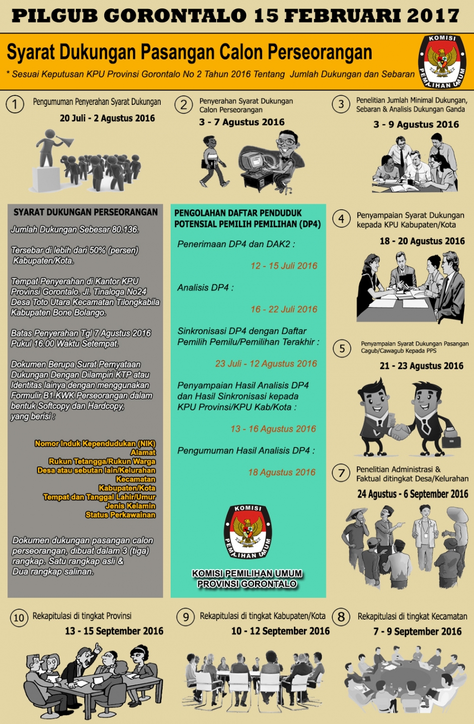 Pilgub Gorontalo 15 Februari 2017