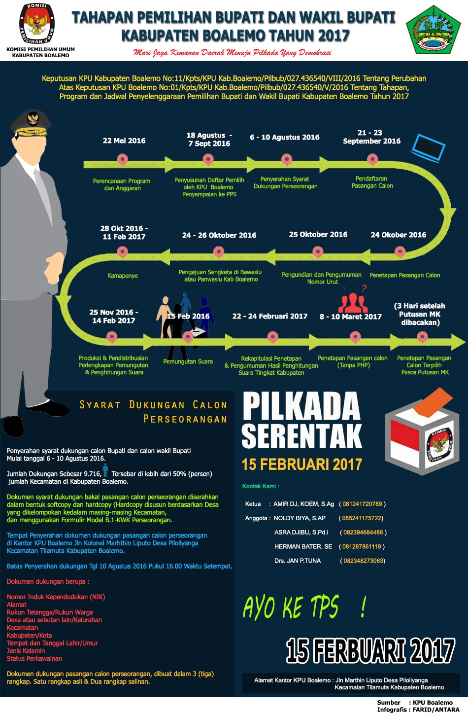 Tahapan Pemilihan Bupati dan Wakil Bupati Kabupaten Boalemo Tahun 2017