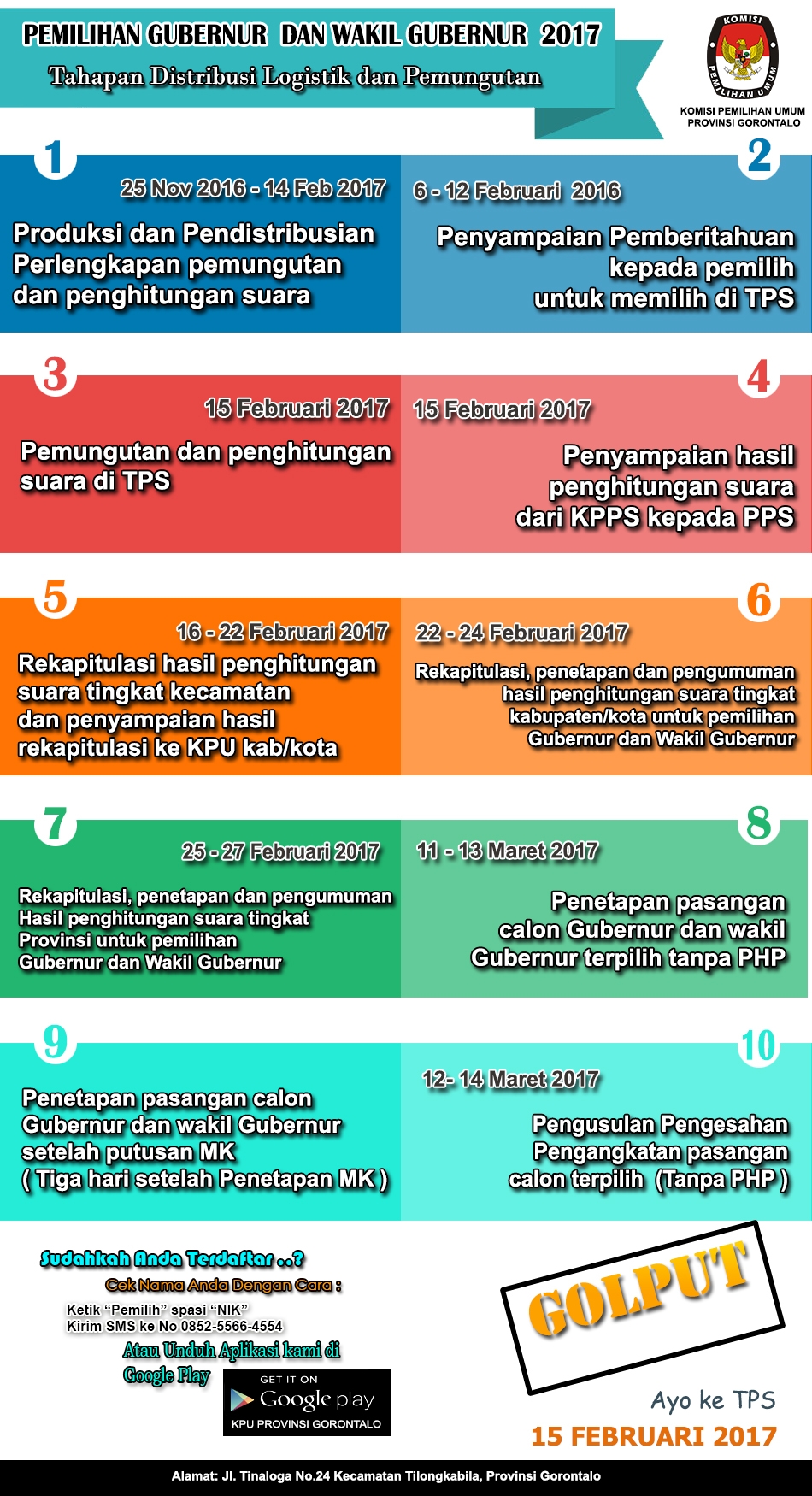 Tahapan Distribusi Logistik dan Hasil Suara