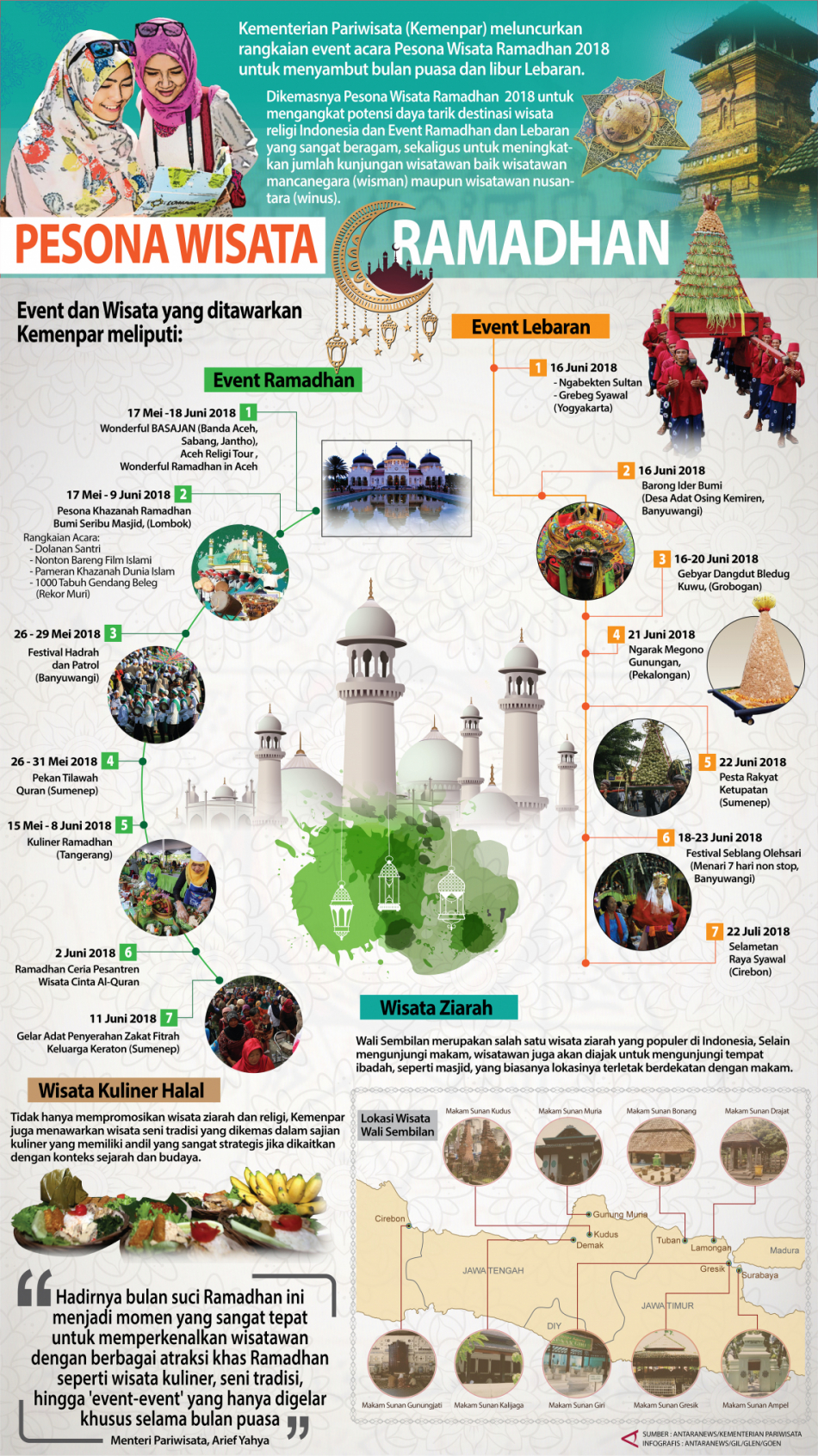 Pesona Wisata Ramadhan