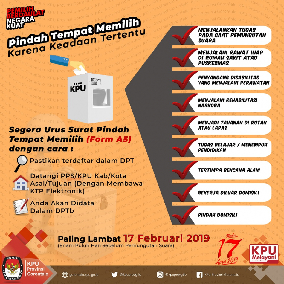 Pindah Tempat Memilih
