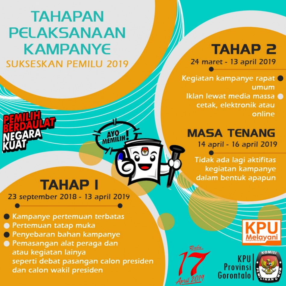 Tahapan Kampanye