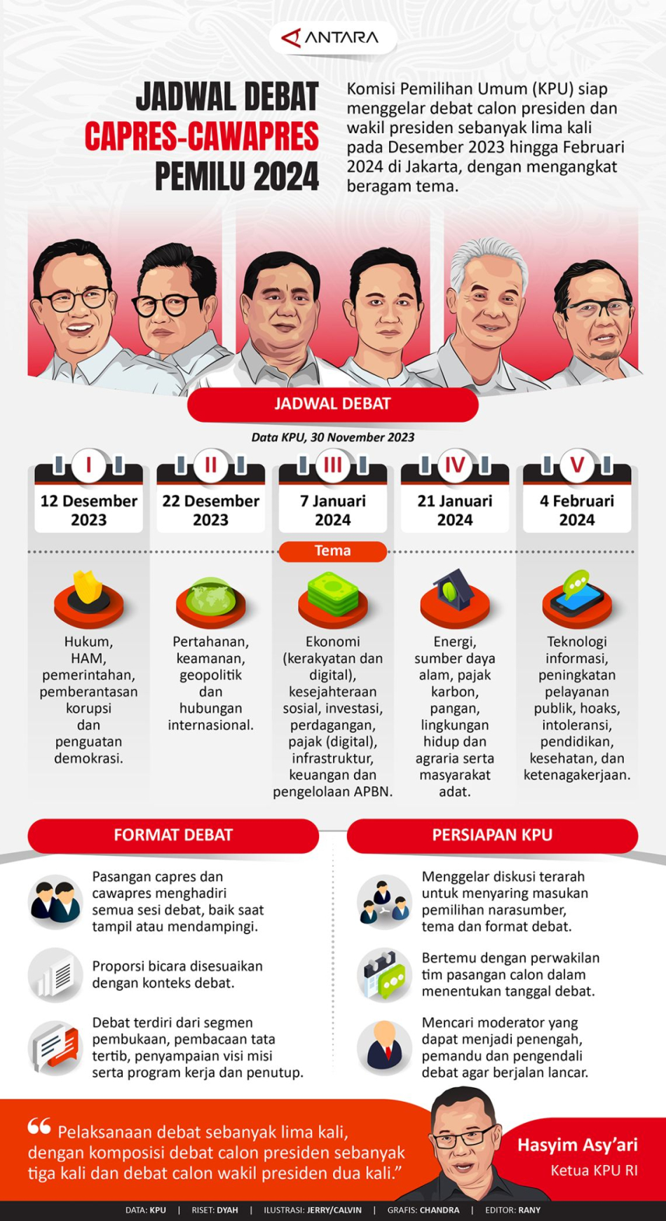 Jadwal debat capres-cawapres Pemilu 2024
