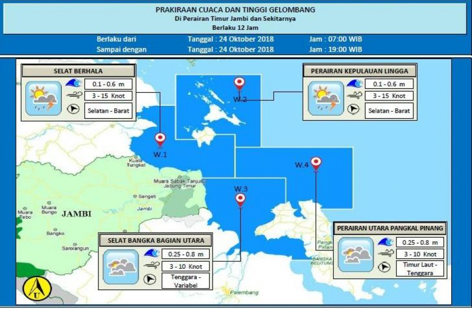 Tinggi gelombang perairan Jambi pada Rabu
