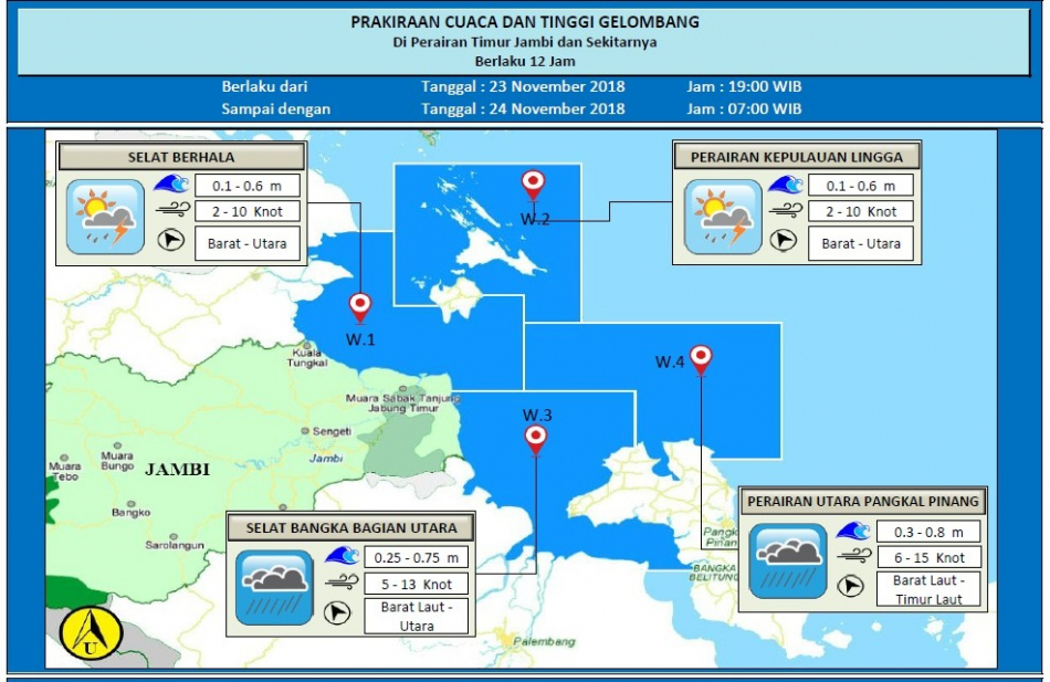 Ketinggian gelombang perairan timur Jambi, Jumat (23/11)