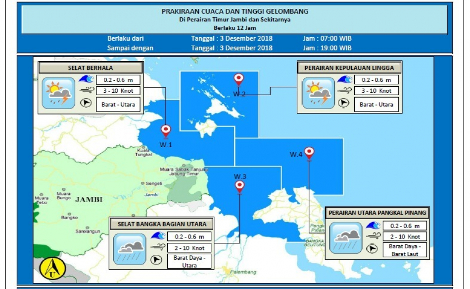 Prakiraan cuaca dan tinggi gelombang