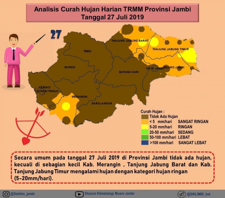 Staklim : Analisis cuaca hujan harian Provinsi Jambi