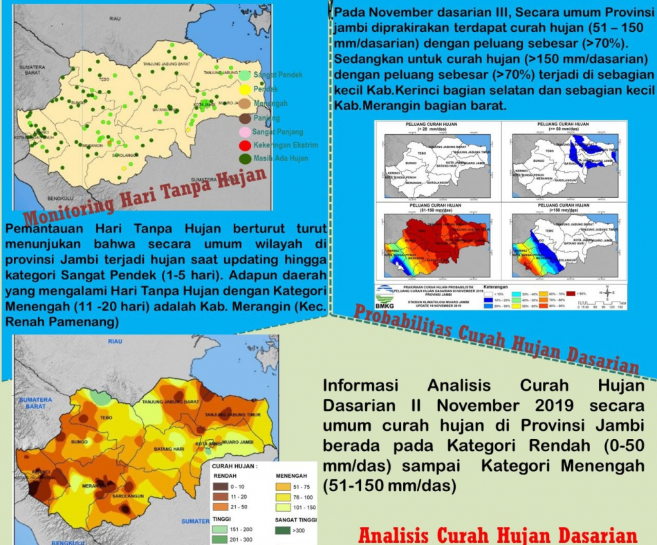 Informasi Iklim Dasarian II November 2019 di Jambi