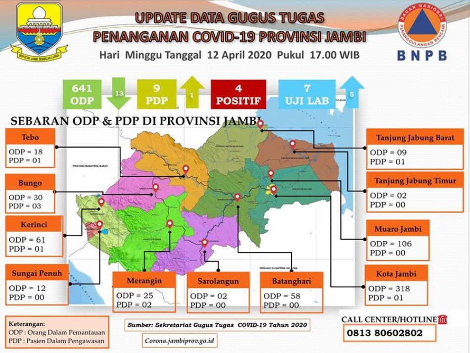 Update Penanganan  COVID-19 Provinsi Jambi (12/4)