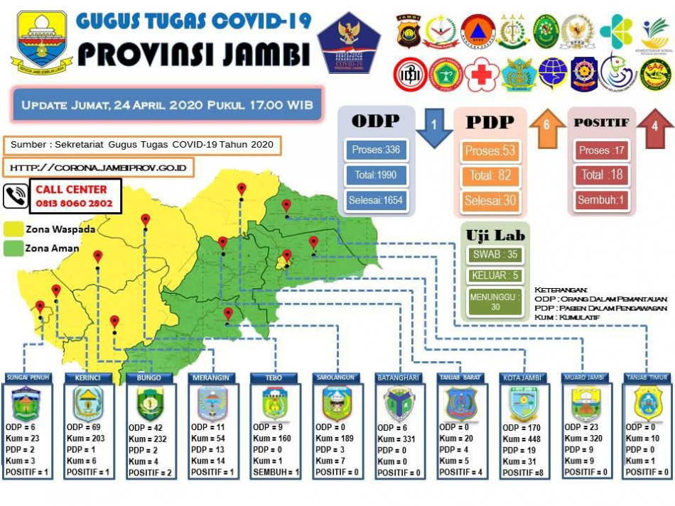 Data penanganan COVID-19 Provinsi Jambi, Jumat (24/4)