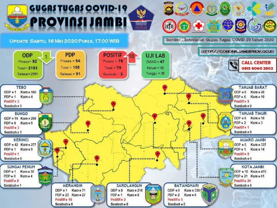Data sebaran pasien  COVID-19 Provinsi Jambi, Sabtu (16/5)