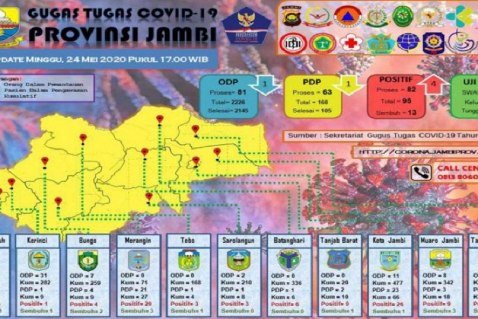 Data penanganan  COVID-19 Provinsi  Jambi, Minggu (24/5)