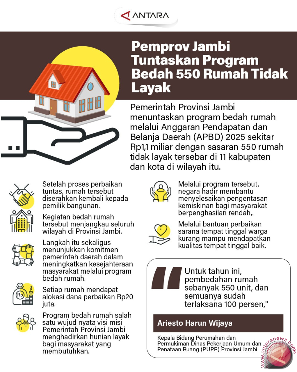 Program Bedah Rumah Provinsi Jambi