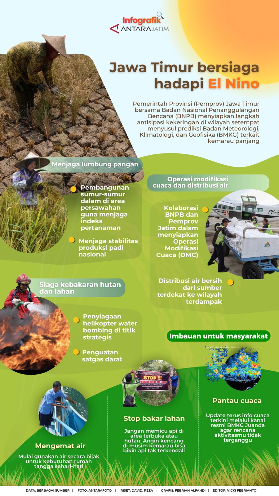 Jawa Timur bersiaga hadapi El Nino
