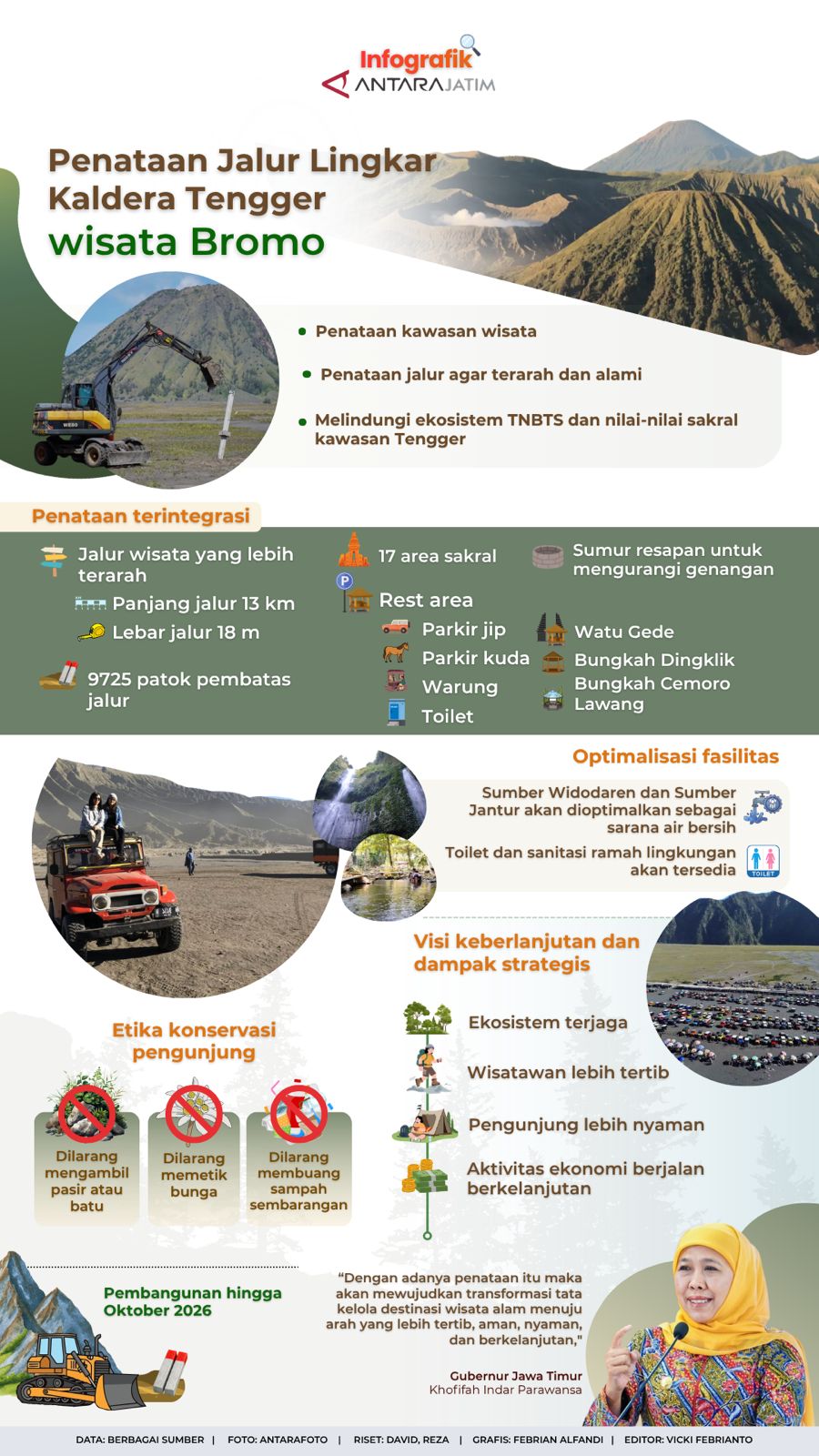 Penataan Jalur Lingkar Kaldera Tengger wisata Bromo