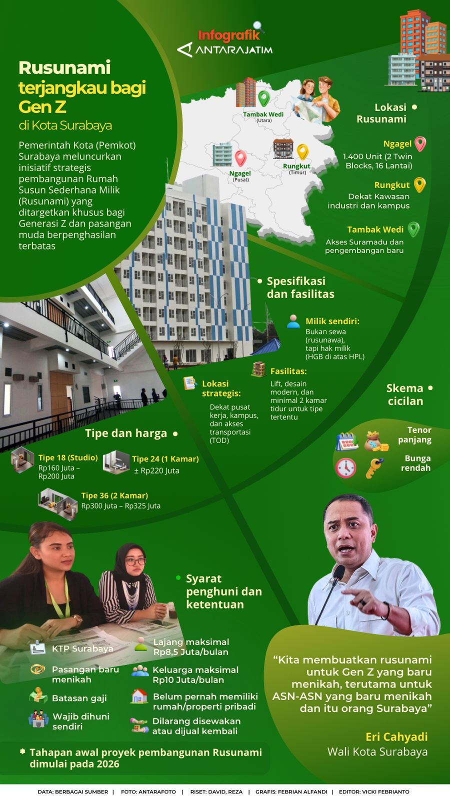 Rusunami terjangkau bagi Gen Z di Kota Surabaya