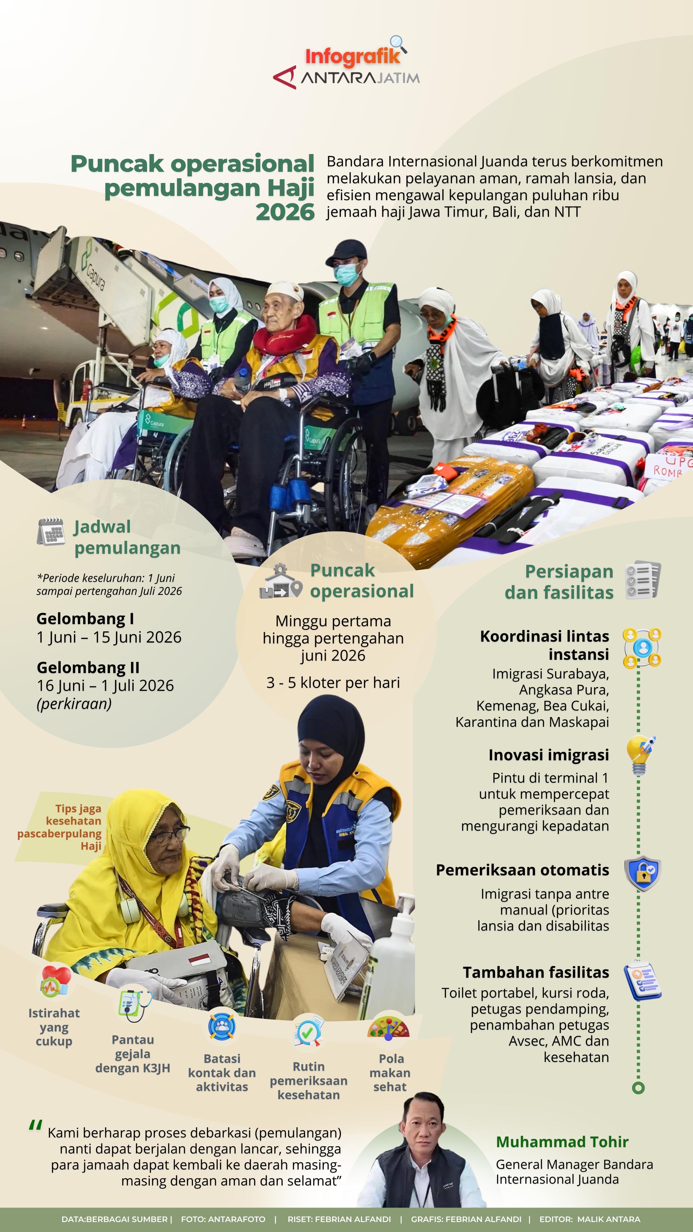 Puncak operasional pemulangan haji 2026