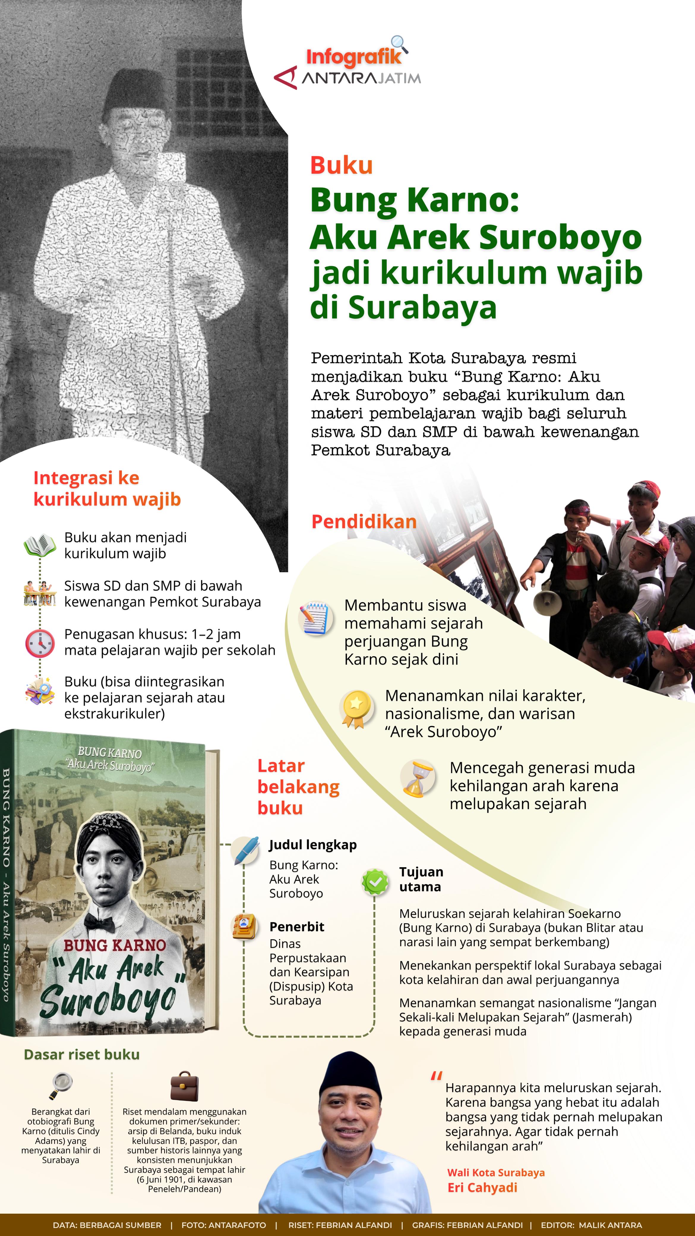 Buku Bung Karno: Aku Arek Suroboyo jadi Kurikulum wajib di Surabaya