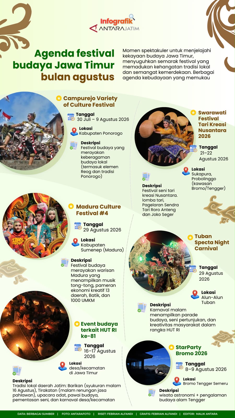 Agenda festival budaya Jawa Timur Agustus 2026