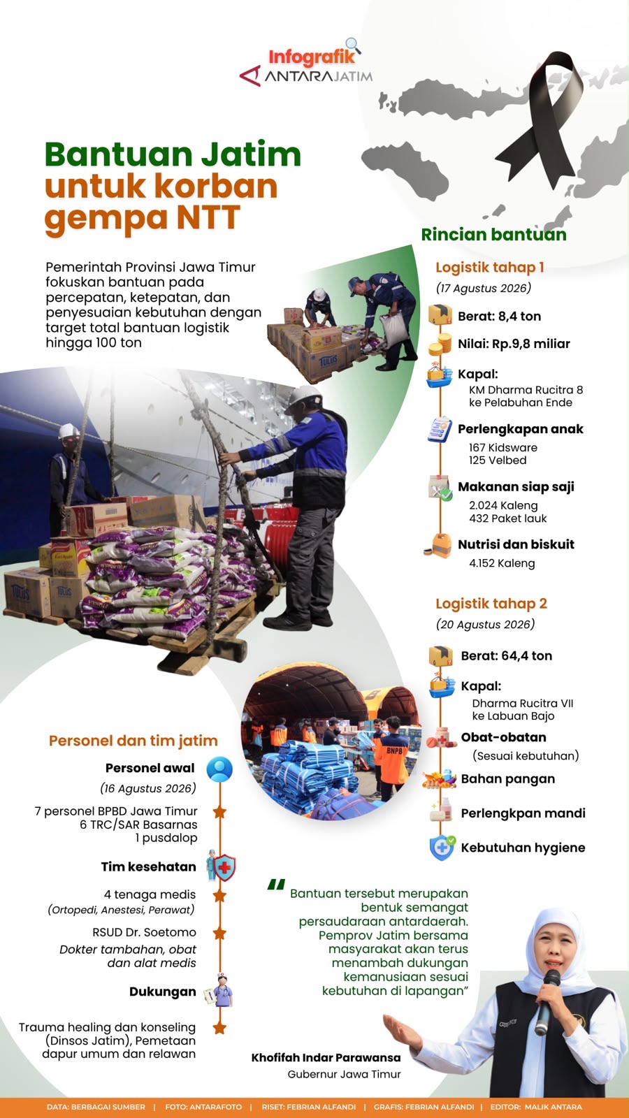 Bantuan Jatim untuk korban gempa NTT