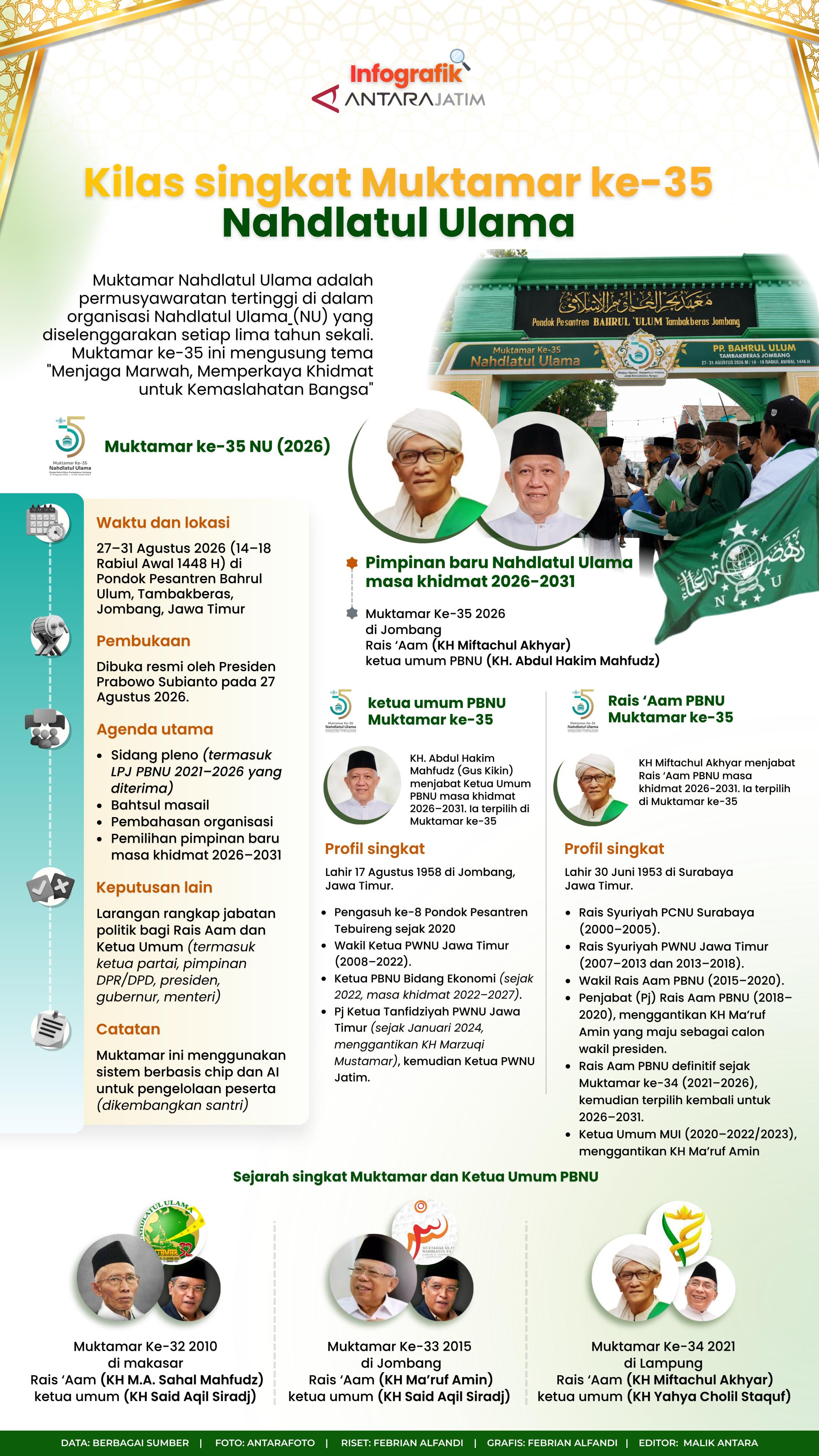 Kilas singkat Muktamar ke-35 Nahdlatul Ulama