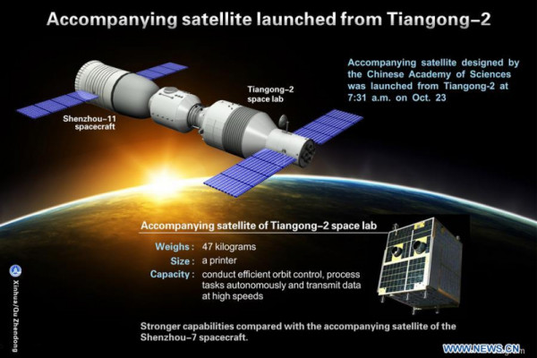 LAPAN Pantau Stasiun Luar Angkasa Tiangong-1 Jatuh ke Bumi