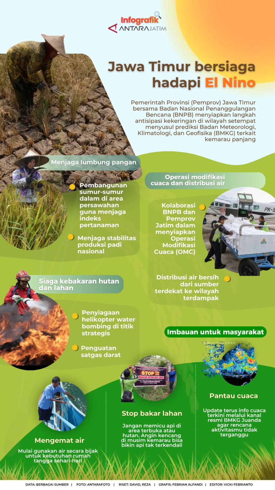 Jawa Timur bersiaga hadapi El Nino