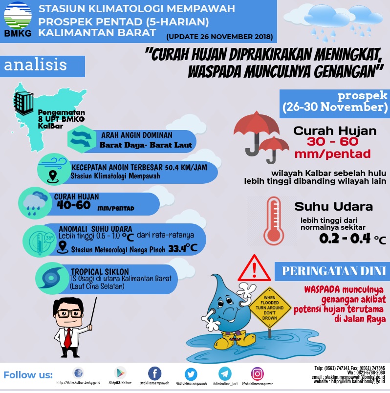 Waspada munculnya genangan