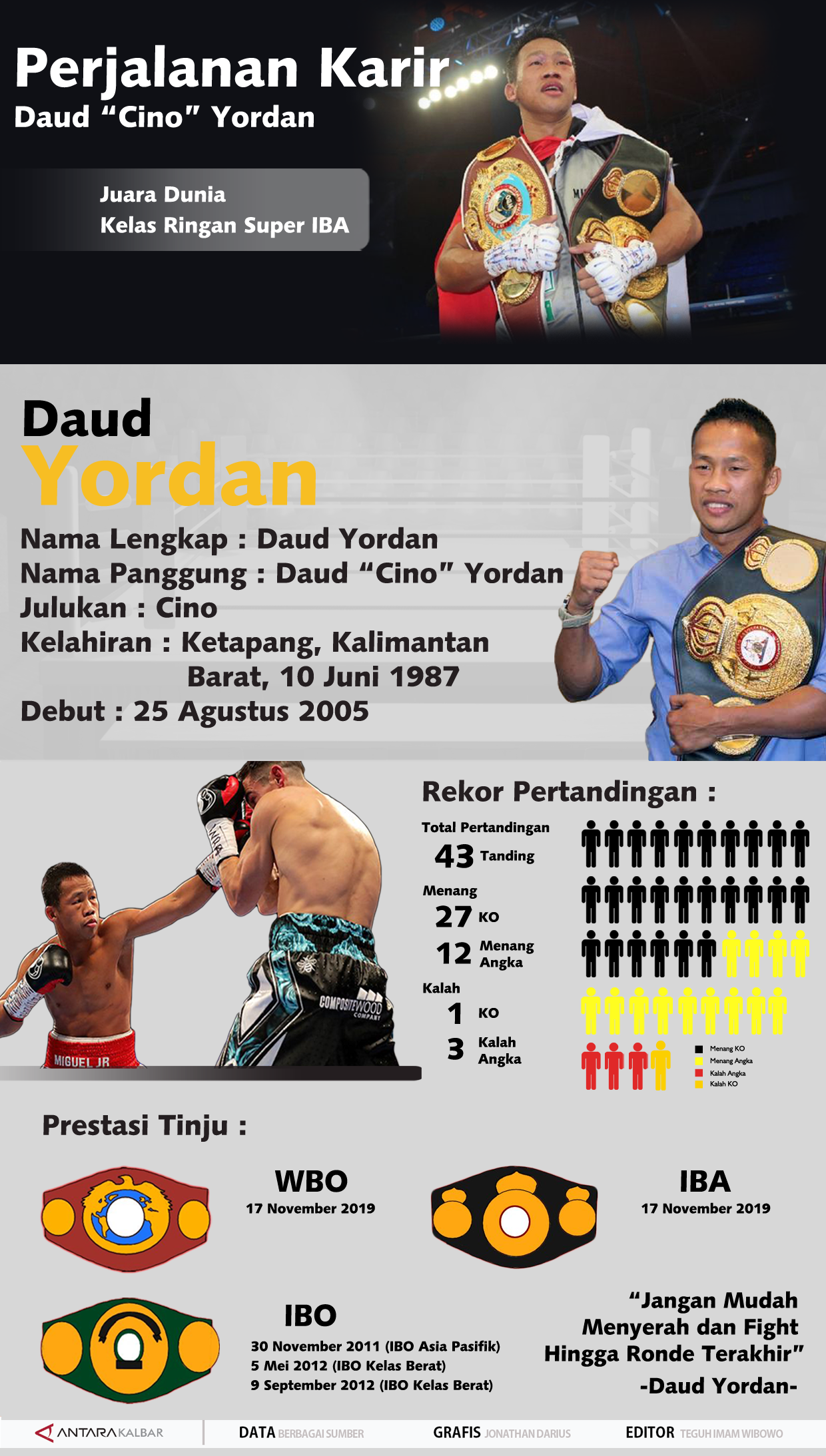 Perjalanan karir Daud Yordan
