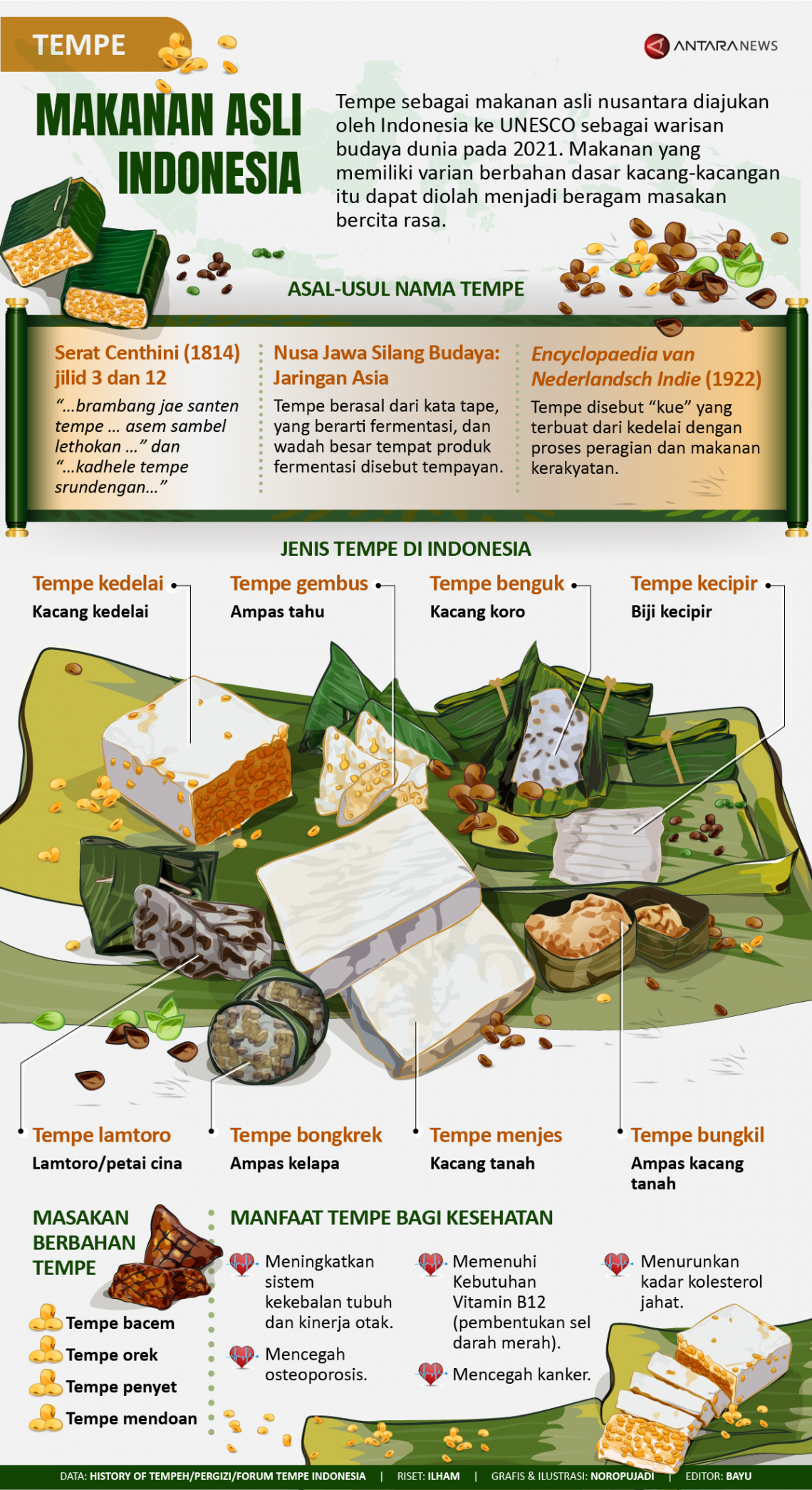 Tempe sebagai makanan asli nusantara