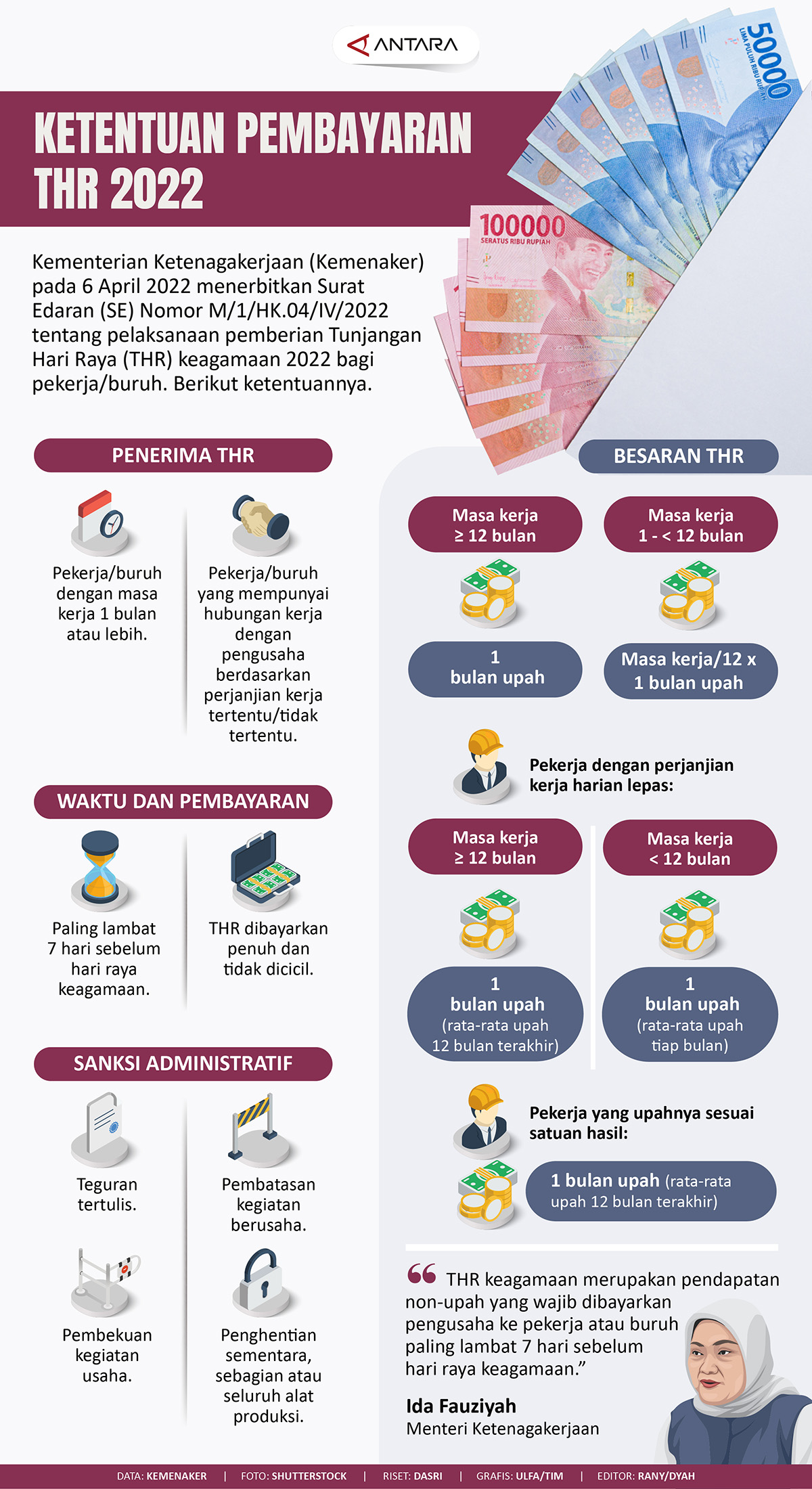 Ketentuan Pembayaran Tunjangan Hari Raya 2022