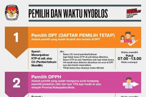 Pemilihan dan waktu nyoblos