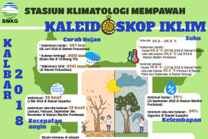 Waspada cuaca ekstrim awal 2019