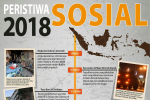 Ragam peristiwa sosial 2018