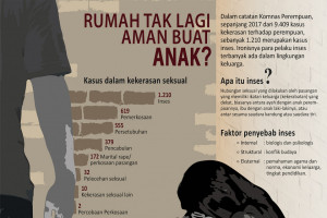 Rumah tak lagi aman untuk anak