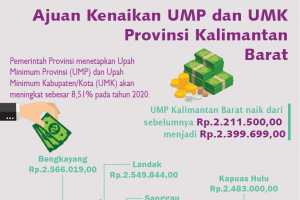 Ajuan Kenaikan UMP dan UMK Provinsi Kalimantan Barat