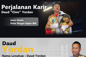 Perjalanan karir Daud Yordan