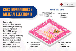 Cara membeli dan menggunakan e-meterai