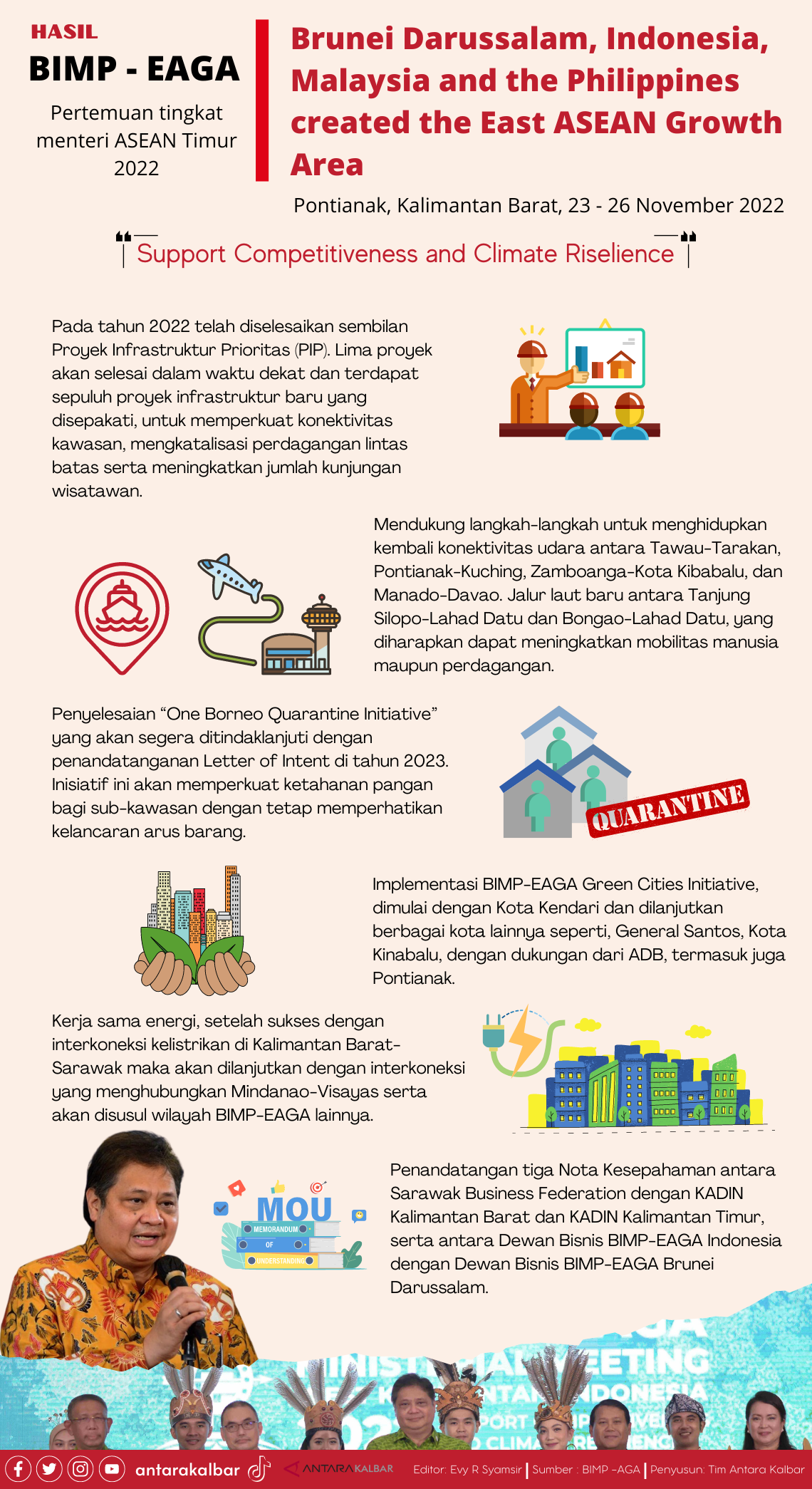 Hasil BIMP - EAGA di Kalimantan Barat