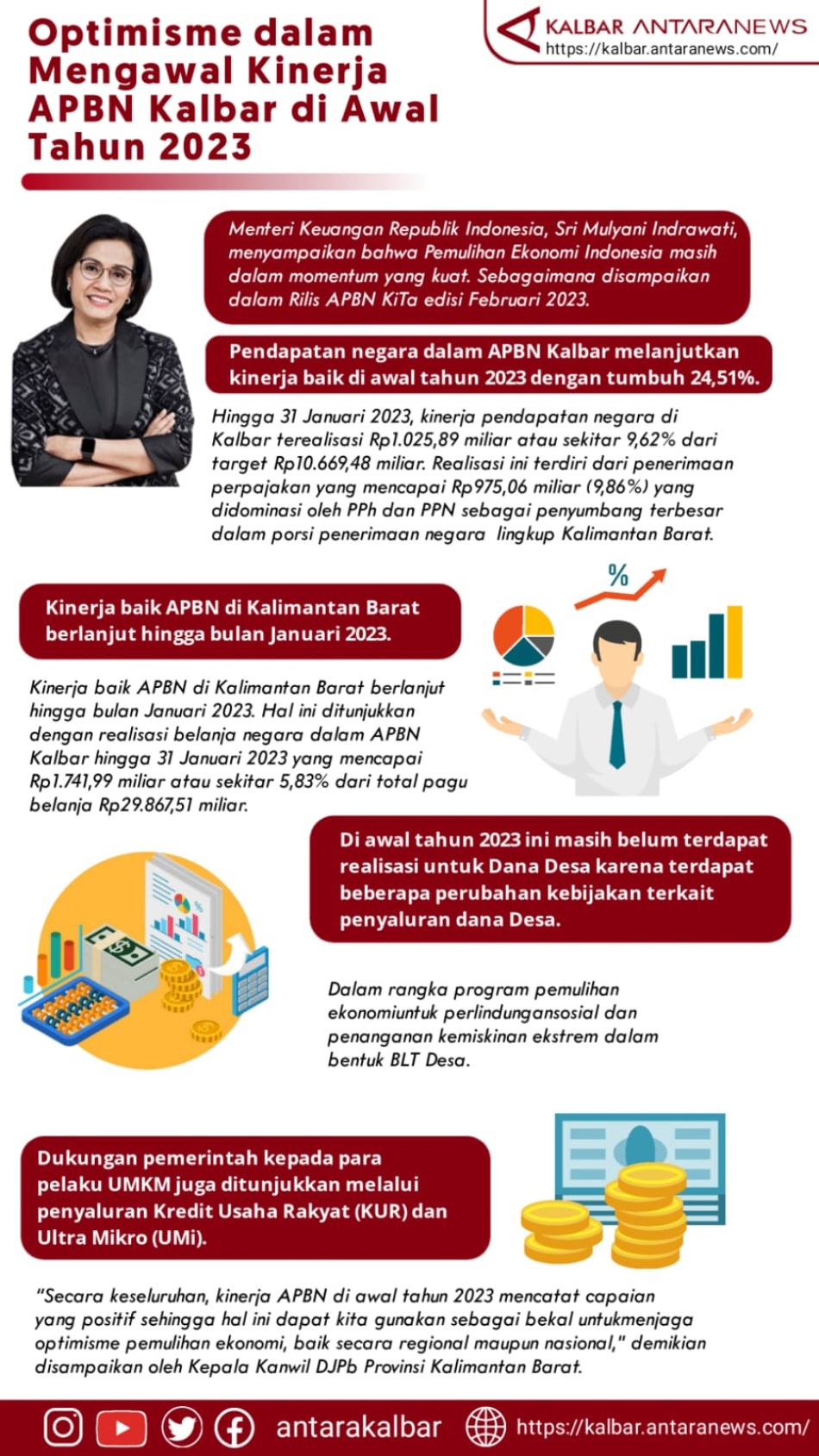 Optimisme mengawal kinerja APBN Kalbar 2023