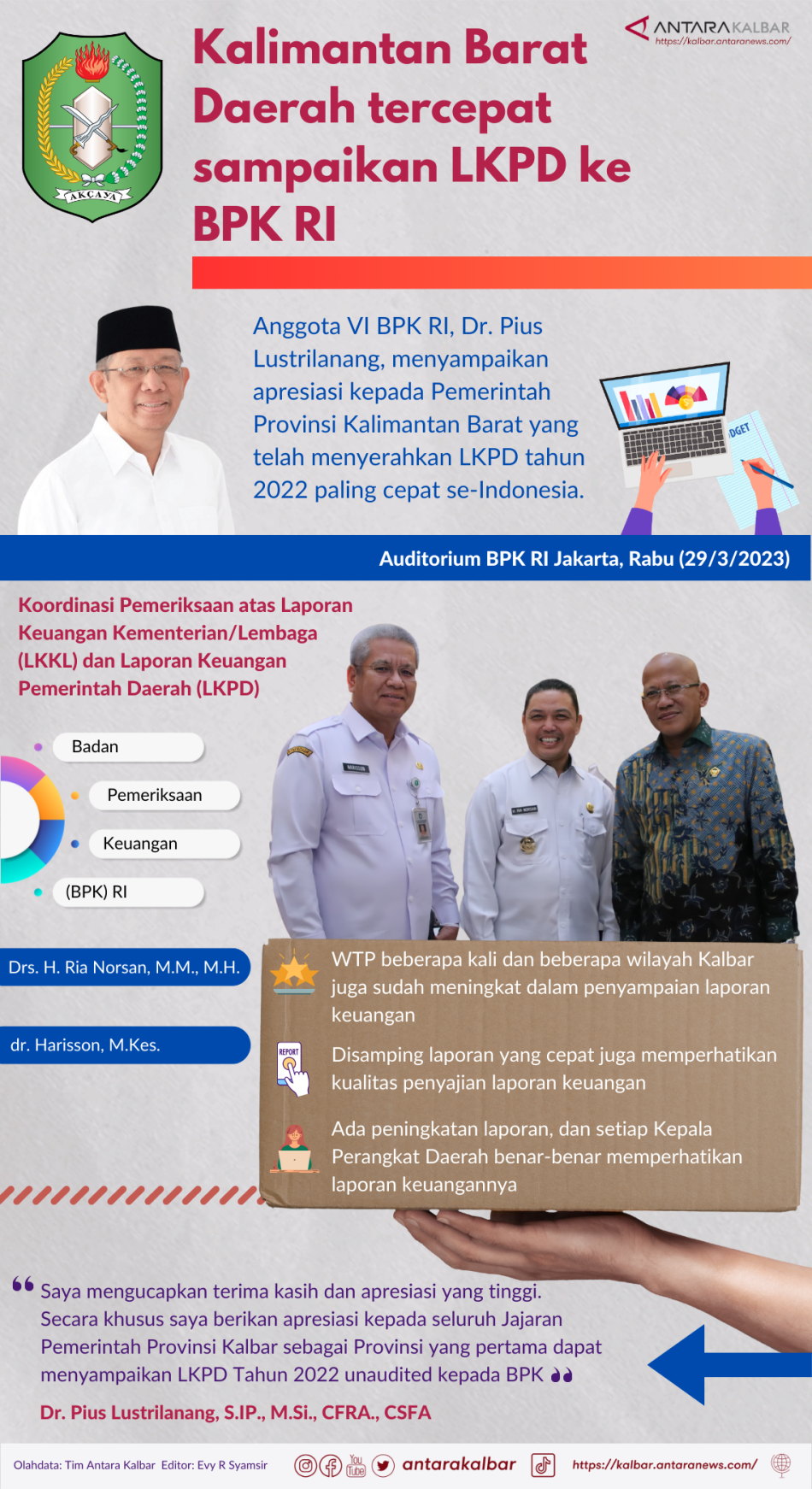 Kalbar dapat apresiasi serahkan LKPD tercepat ke BPK RI