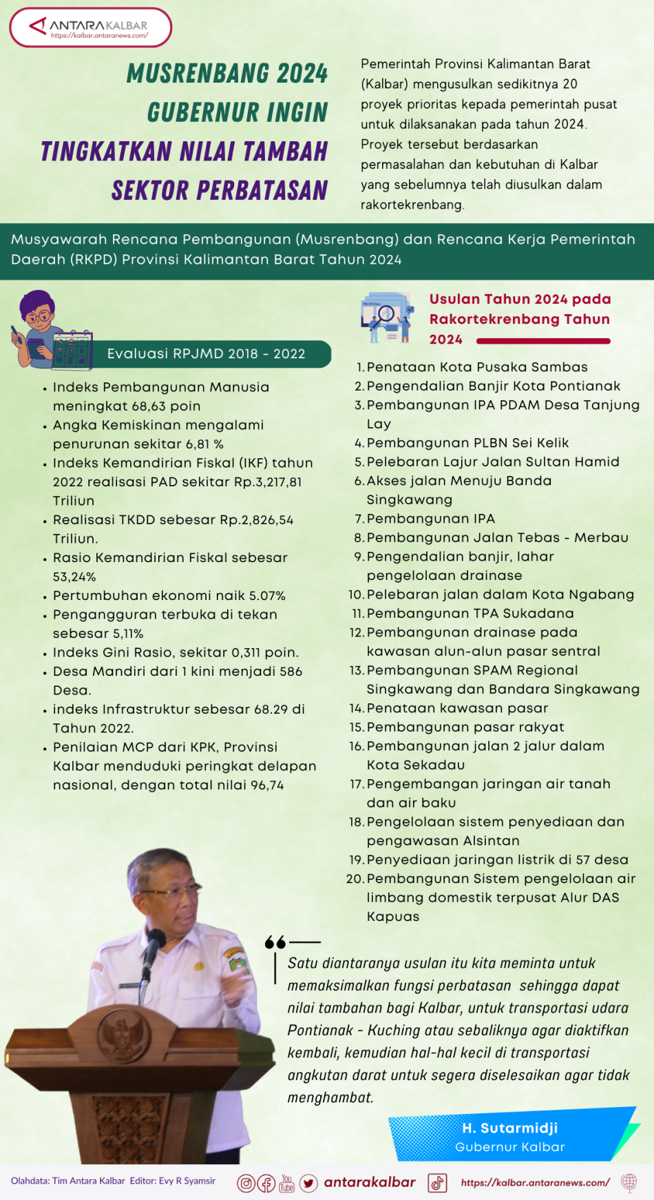 Musrenbang Kalimantan Barat tingkatkan nilai tambah sektor perbatasan