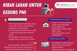 Hibang pembangunan Gedung PMI Kalbar