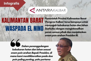 Kalbar Waspada El Nino