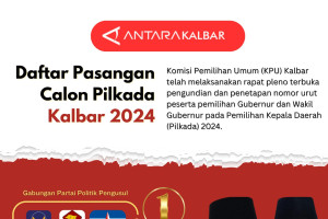 Daftar pasangan calon Pilkada Kalbar 2024