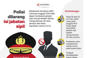 Polisi dilarang isi jabatan sipil