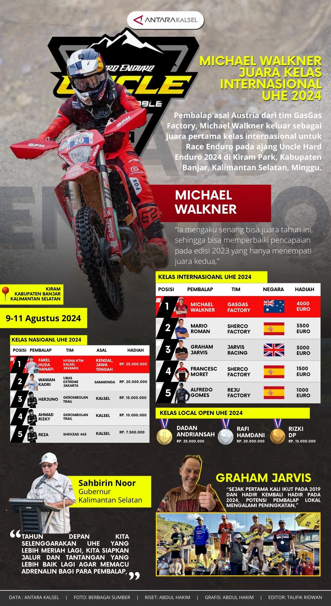 Pembalap Austria jawara Uncel Hard Enduro 2024